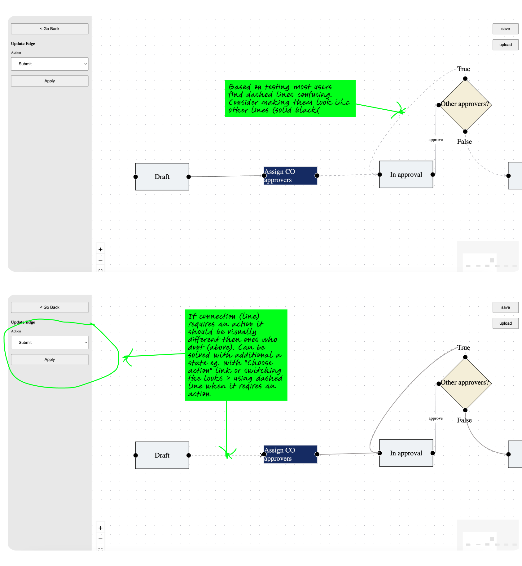 Sticky note board summarising user feedback on conditions, approvers, and navigation